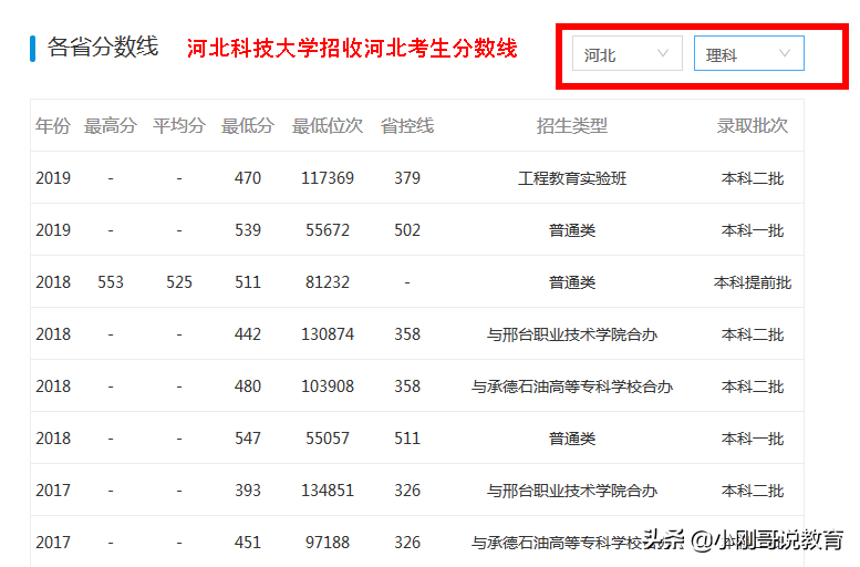 河北高校哪家强？这里有一份2020河北高校志愿填报指南请收藏