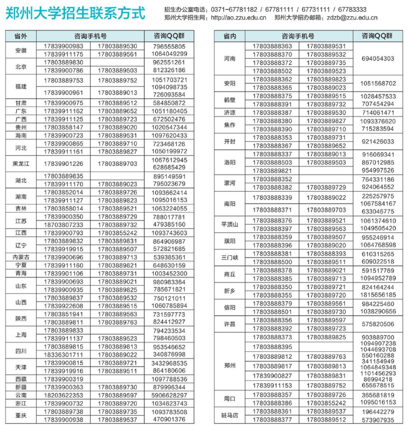 2021年河南省高考分数线出炉！附郑州大学近三年录取分数线！