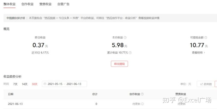 我，做头条号12天，净赚10500元，揭密