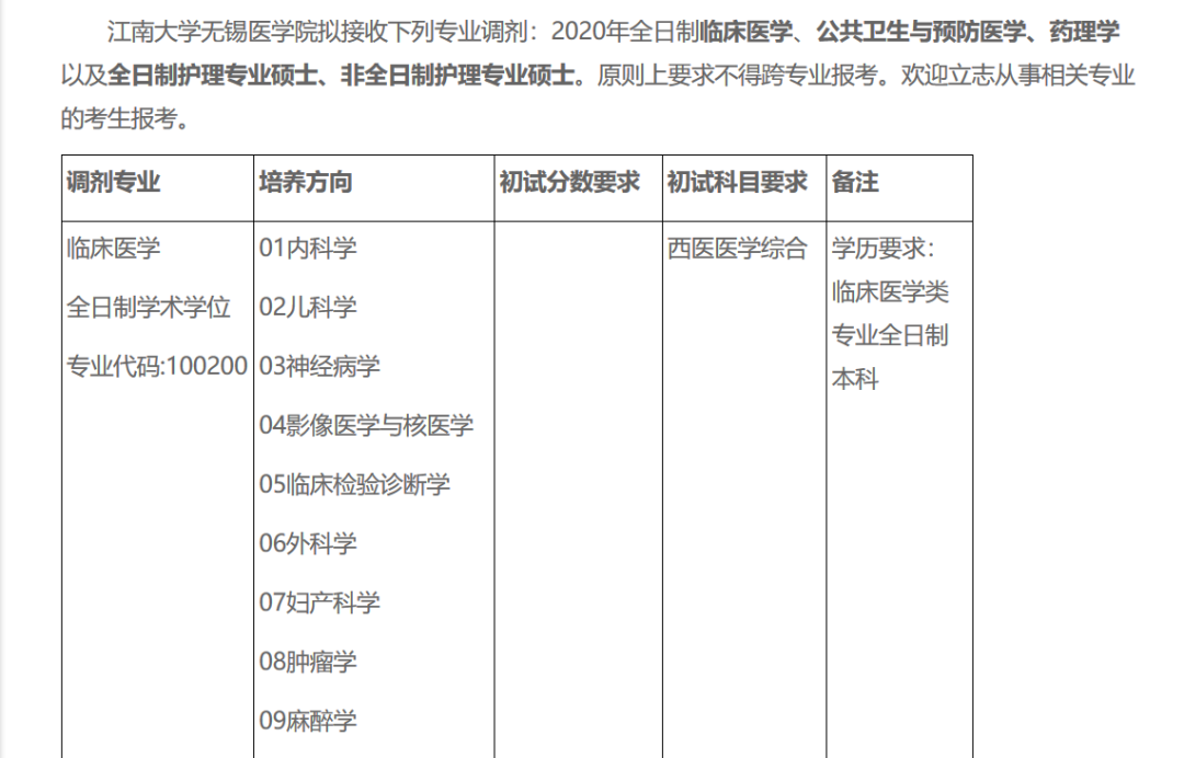 34所医学类院校公布今年分数线！附：近五年分数线趋势图