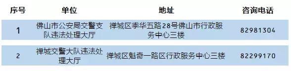 在佛山，可以这样“秒”办交通违法！这些最新攻略你知道吗？