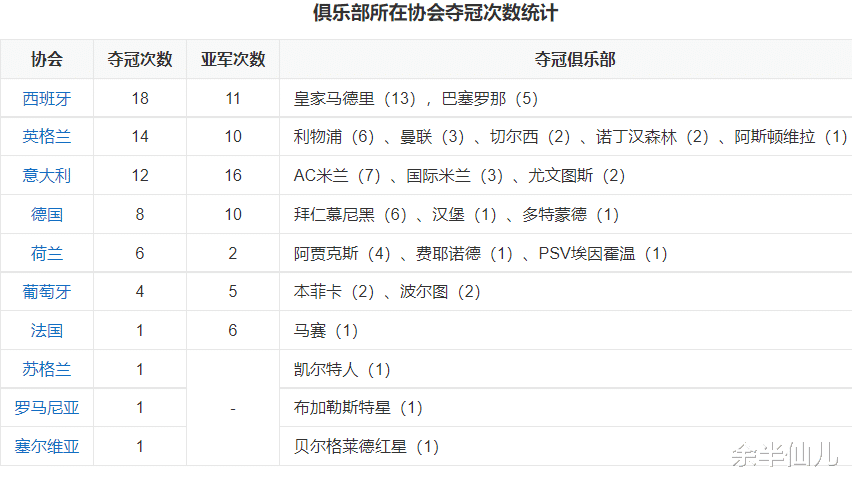 意甲西甲哪个地位高(欧洲五大联赛历史排名：谁第一？法甲不入流？)