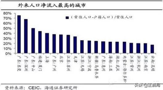 东莞逆袭：一座中国最被低估的城市
