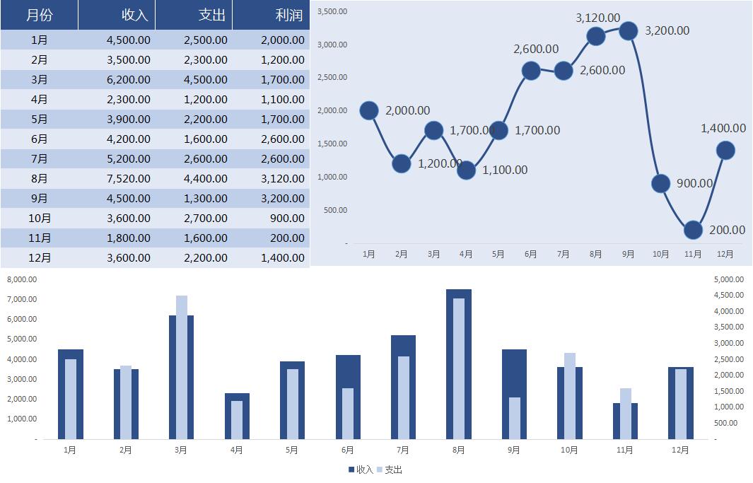 不愧是普华永道的88套可视化财务报表模板，录入数据8s成图，套用