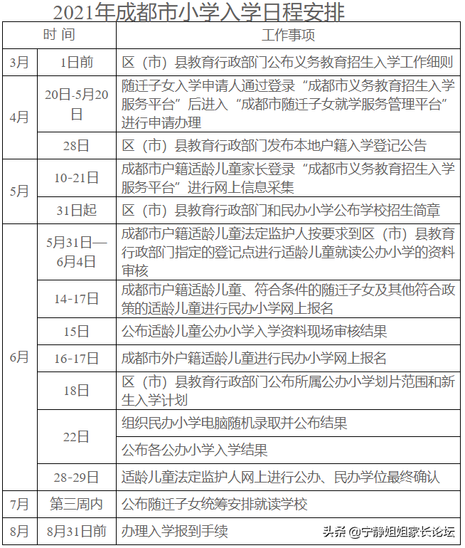孩子明年要在成都上小学了？入学政策你了解清楚了吗？