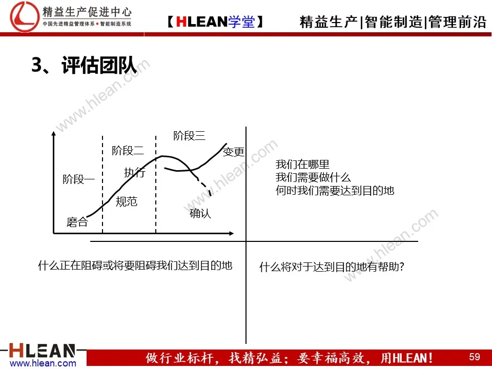 「精益学堂」团队管理