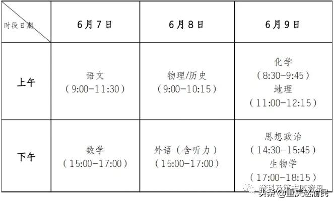 重庆市 2022 年高考报名考试时间发布
