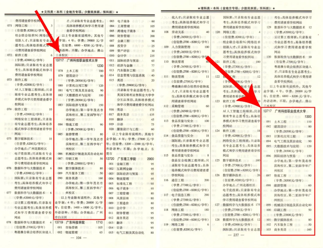 本科、?？七^省線穩(wěn)錄取，歡迎填報(bào)廣州科技職業(yè)技術(shù)大學(xué)