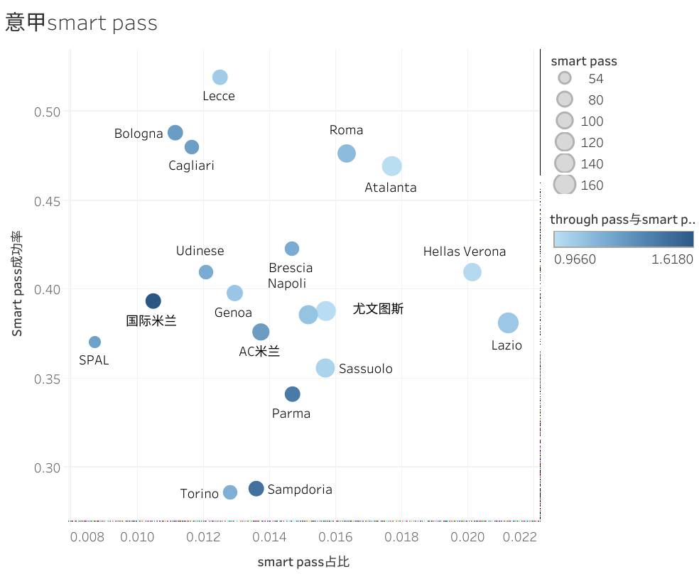 意甲哪个球队是打传控的(图文深度解析：4大联赛哪支球队的传球最具挑战性)