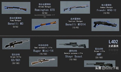 L4D2如何选择武器 求生之路2武器选择攻略