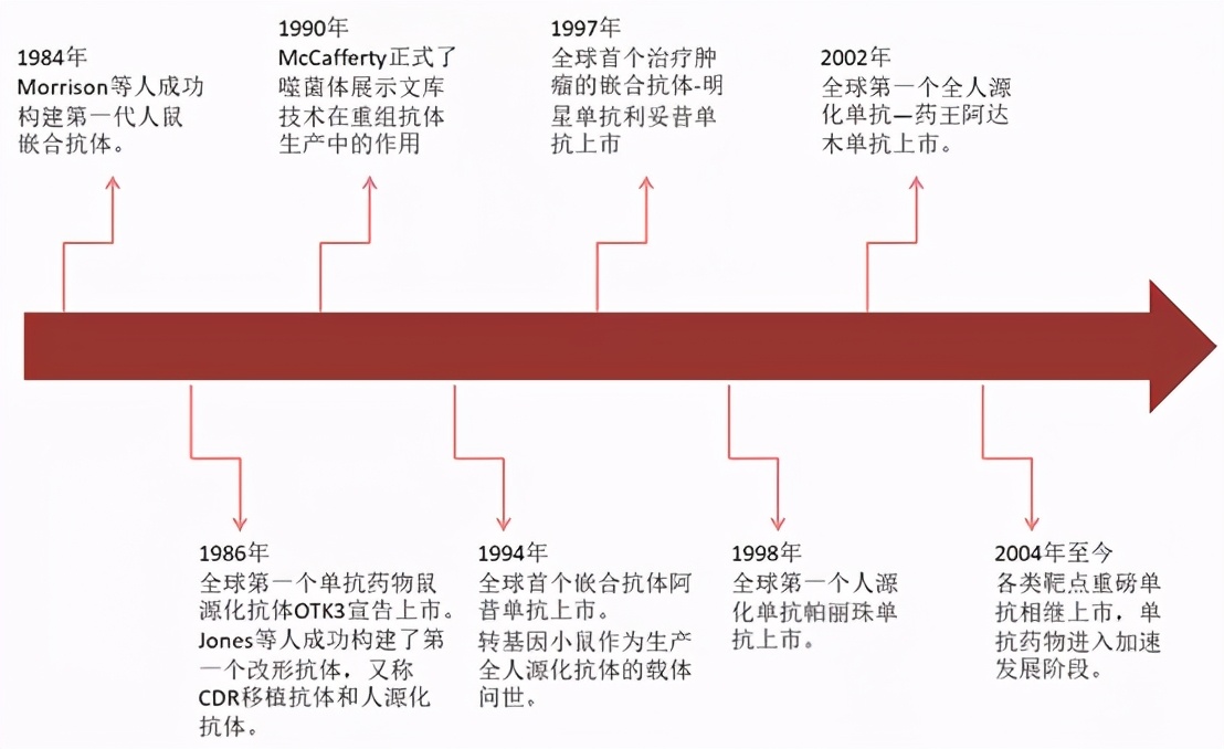 国产重要玩家跟随降价50%，“药王”阿达木单抗价格战白热化？