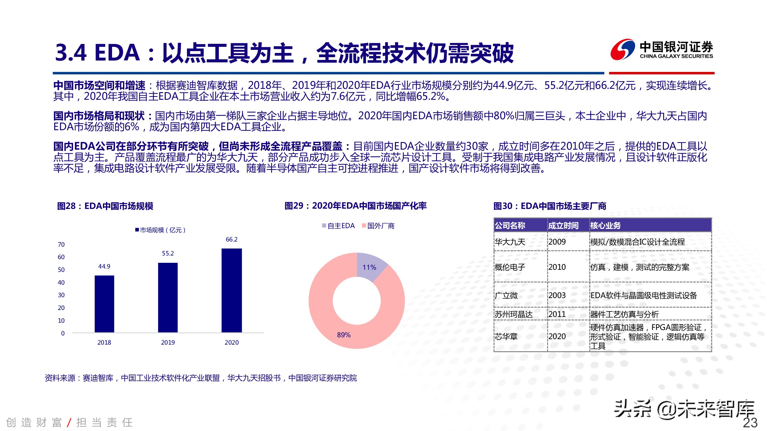 工业软件行业深度报告：中国智能制造的阿喀琉斯之踵