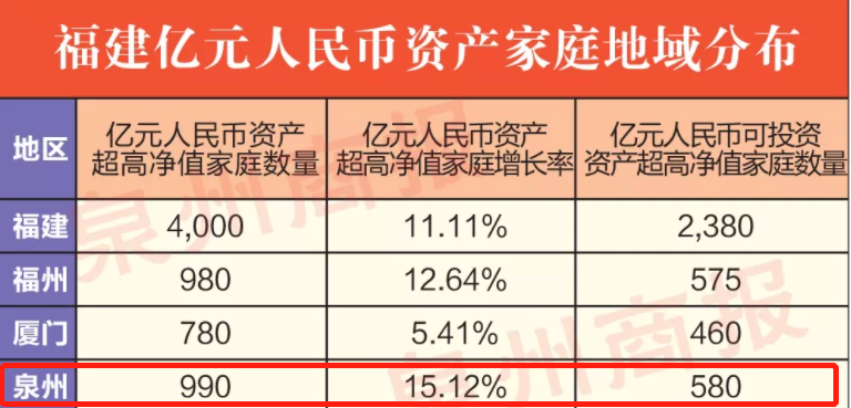 1年狂赚500亿！中国最土豪的省，究竟是如何称霸全球的？