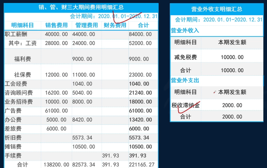 小规模纳税人汇算清缴怎么做账，申报操作步骤