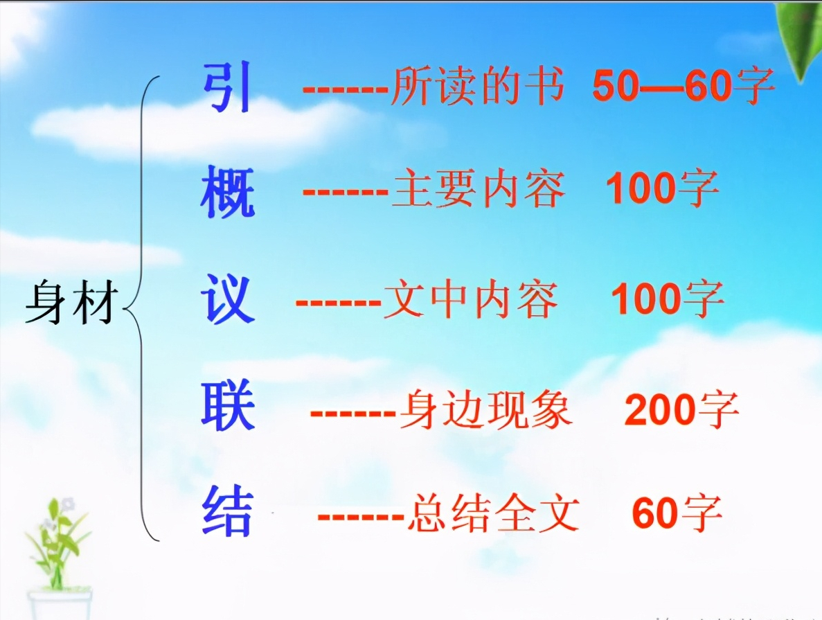 写作：读后感（写法+范文）