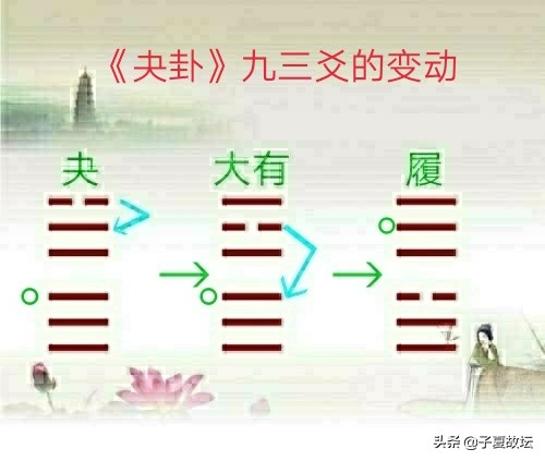 颧骨高在「周易」中的象征意义是什么？