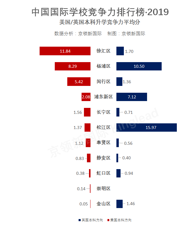 上海地区2019年国际学校竞争力排行榜回顾，你的母校排第几？