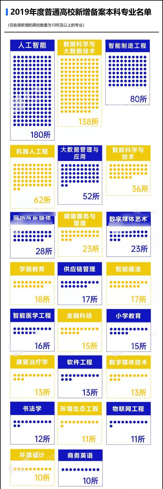 全国首个区块链本科专业，落户成都这所信息名校，网友们：看不懂