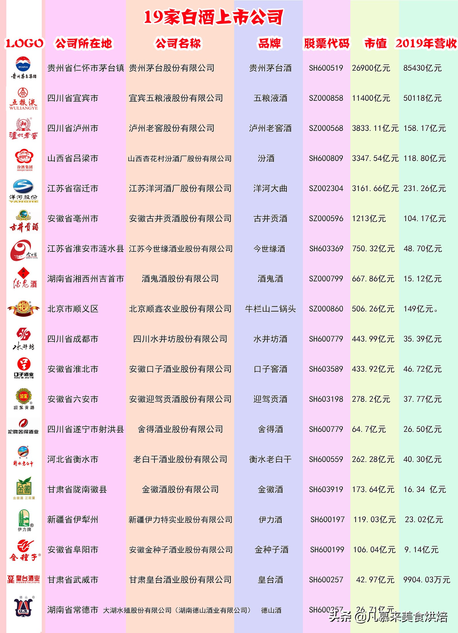 24种中国名酒大全，19家白酒上市企业，5家未上市，喝过哪种