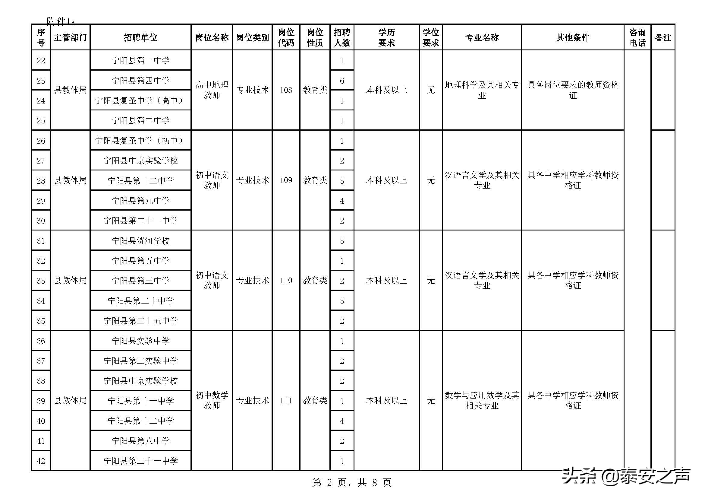 泰安招聘教师！市直部分学校、泰山区、岱岳区等招聘简章发布！（附完整岗位表）