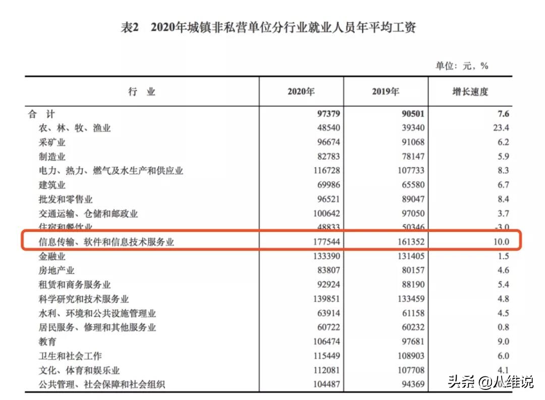 真正決定你收入高低的，絕不僅僅是勤奮和努力