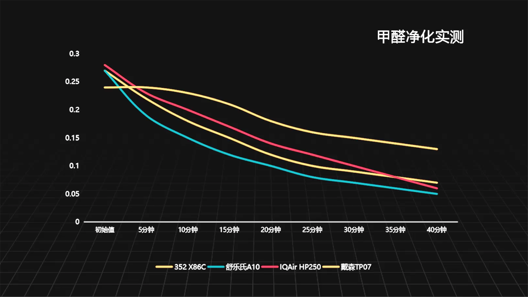 高端空气净化器选购指南：352、IQAir、舒乐氏、戴森对比评测