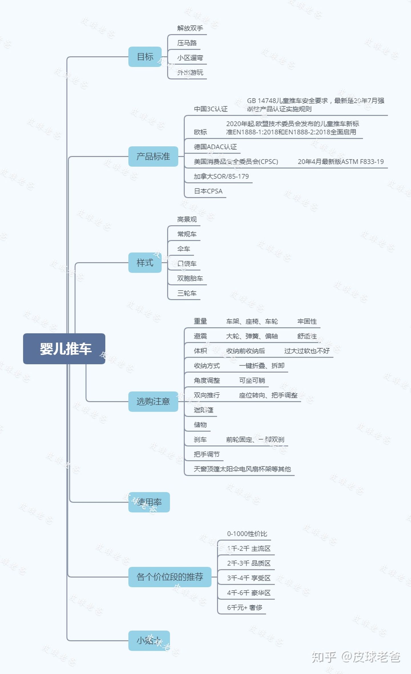 哪个牌子婴儿车好（我来告诉你婴儿车怎么选）