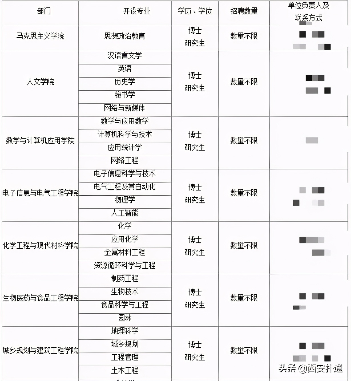 在西安，考研已经是大势所趋了？