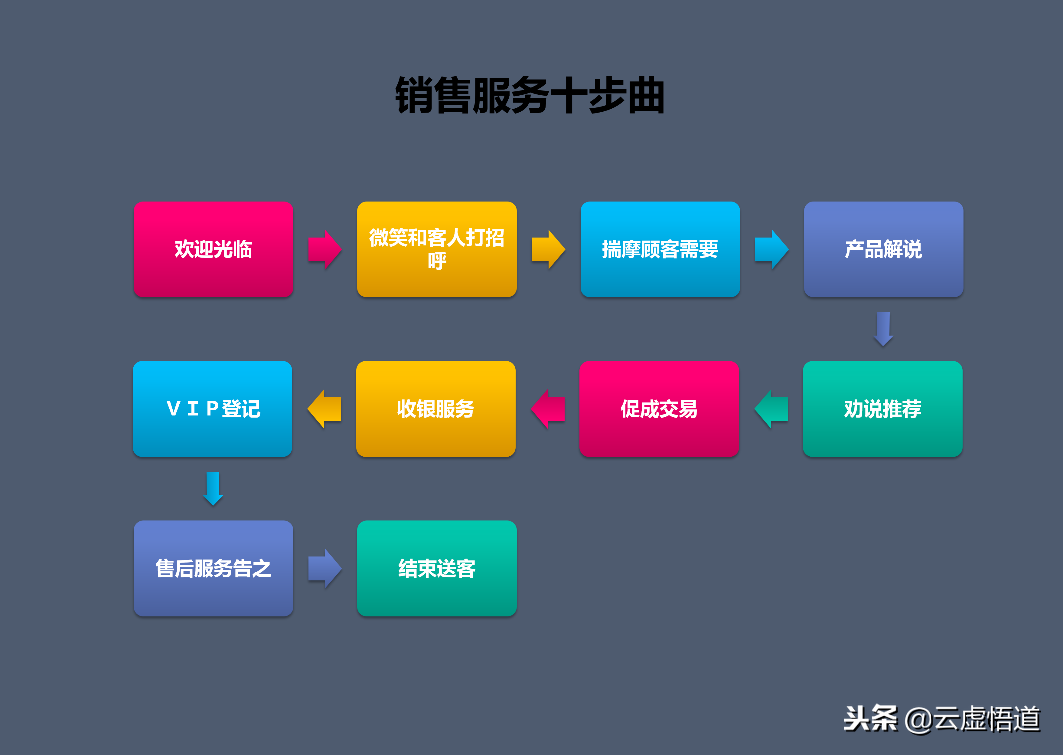 十五年经验老销售，年薪千万时总结的：37页销售技巧及话术培训
