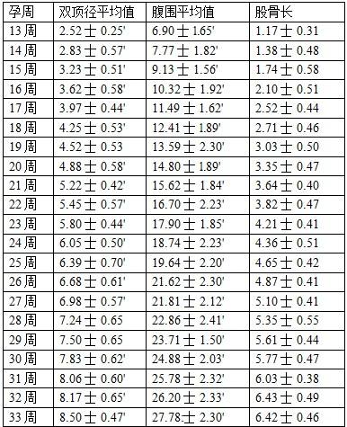 孕期做四维检查，了解这些指标，不用求医生，自己看胎儿是否健康