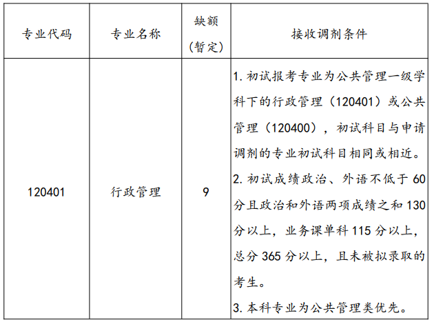 北京体育大学2020考研招调剂生，缺额112人，截止到27日12点