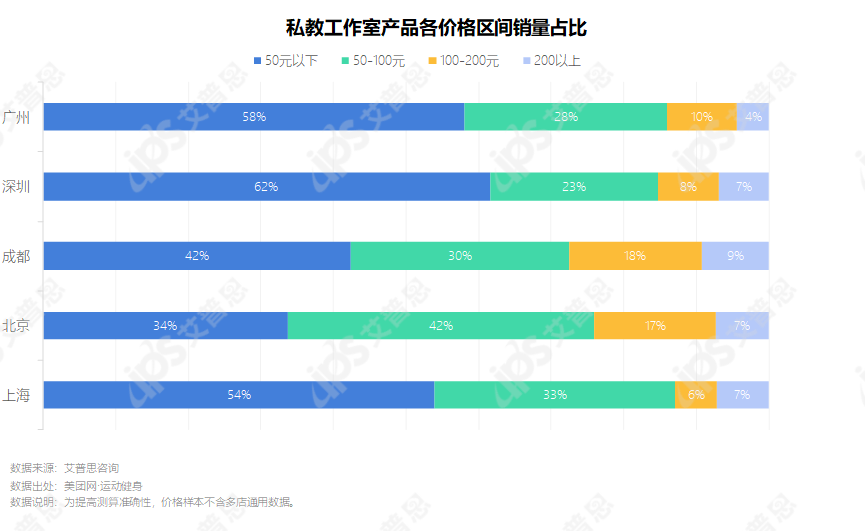 洞察 | 全国运动健身消费场所洞察报告