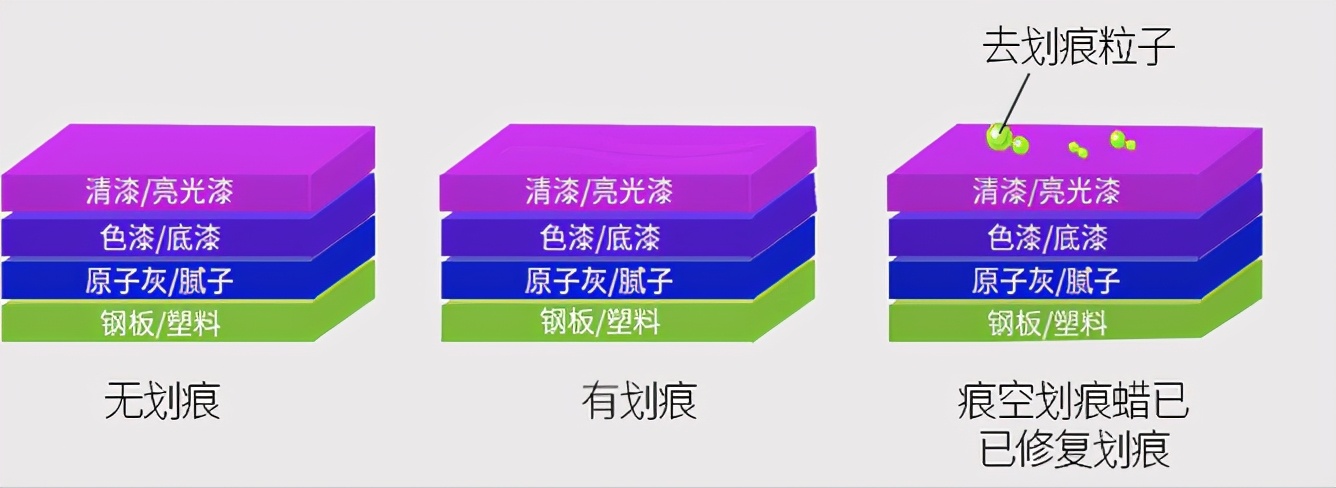 奥迪小划痕4S要1000块？亲手划伤奥迪Q5，3块钱给它修复