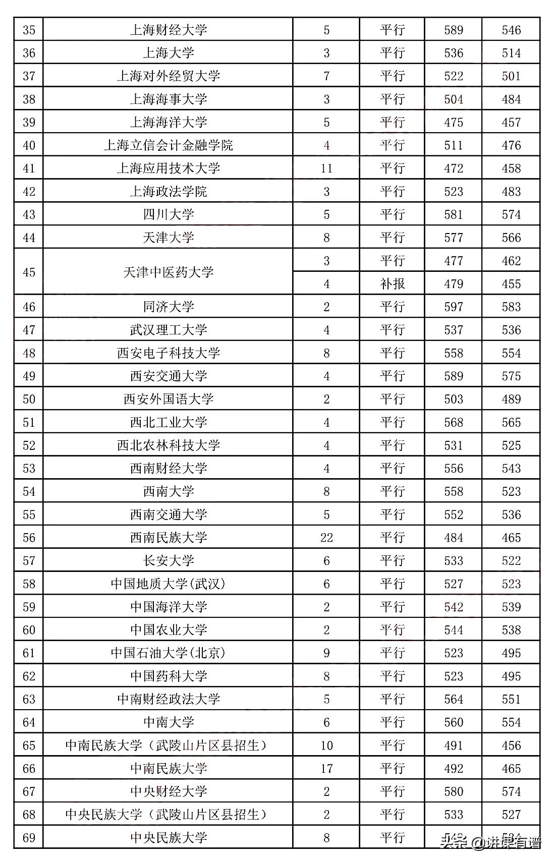 贵大456分，贵医大418分，贵州高考7月27日录取：一本（预科）