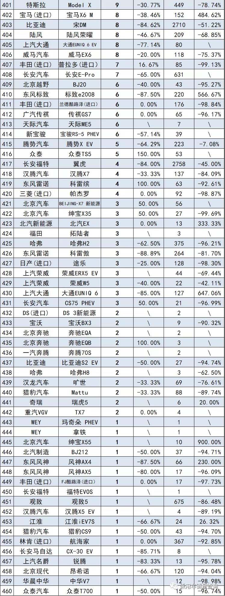 8月汽车销量最全榜，共计856款车型，来看看你的爱车排第几