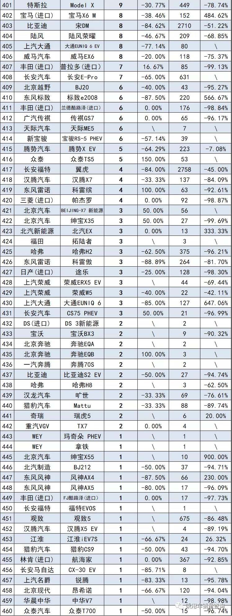 8月汽车销量最全榜，共计856款车型，来看看你的爱车排第几