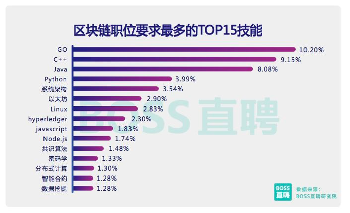 最详细的 go 语言与区块链基础图文讲解