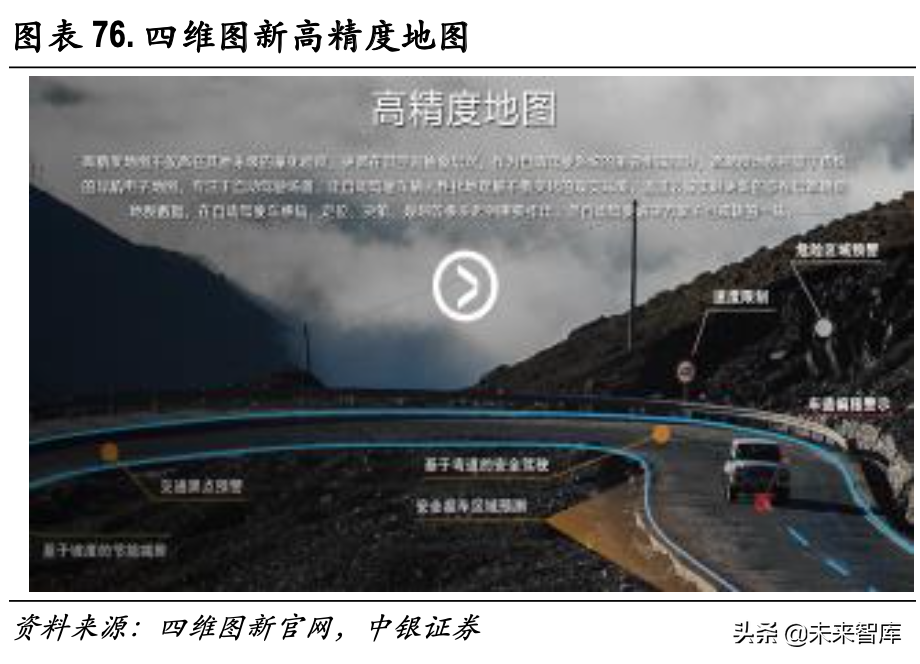 智能网联汽车深度报告：车路协同，高阶自动驾驶新起点