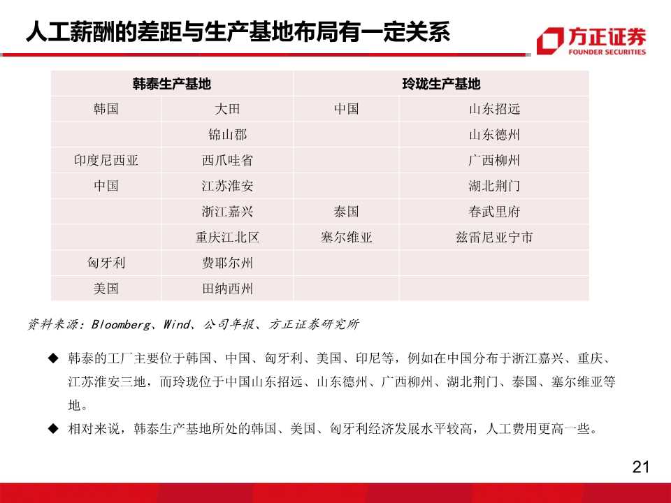 轮胎行业专题报告：玲珑VS韩泰，挖掘核心竞争力