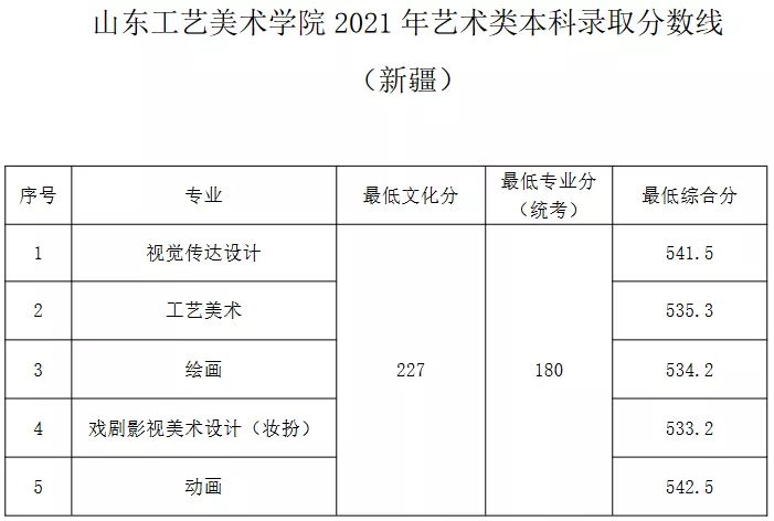 名校推荐 | 山东工艺美术学院2022报考攻略