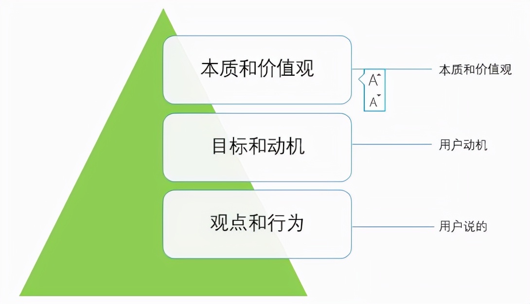 To B产品需求分析全景图