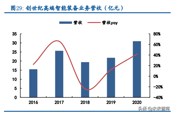 大连格劳博机床招聘（机床行业深度报告）