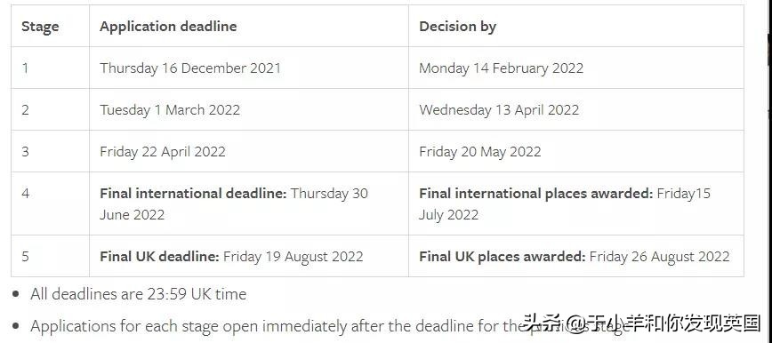 利兹大学2022年最新的招生录取List，院校又减少了？