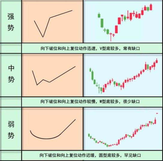 浩然看天下之「黄金坑技术形态」