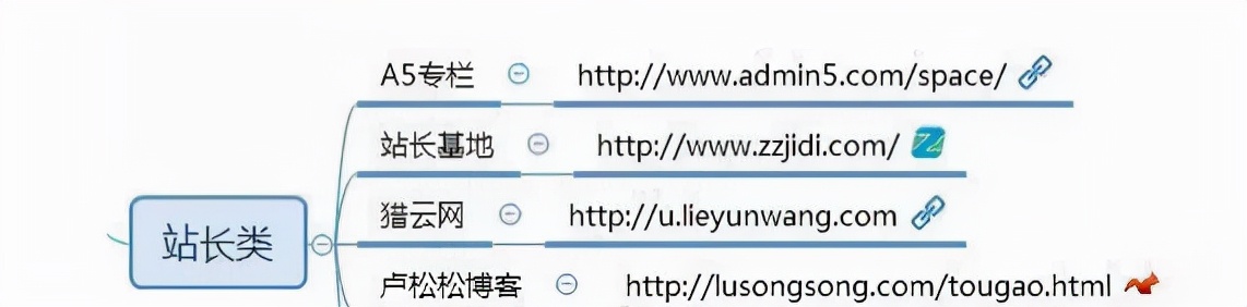熬夜整理出来的100个自媒体平台（建议收藏）