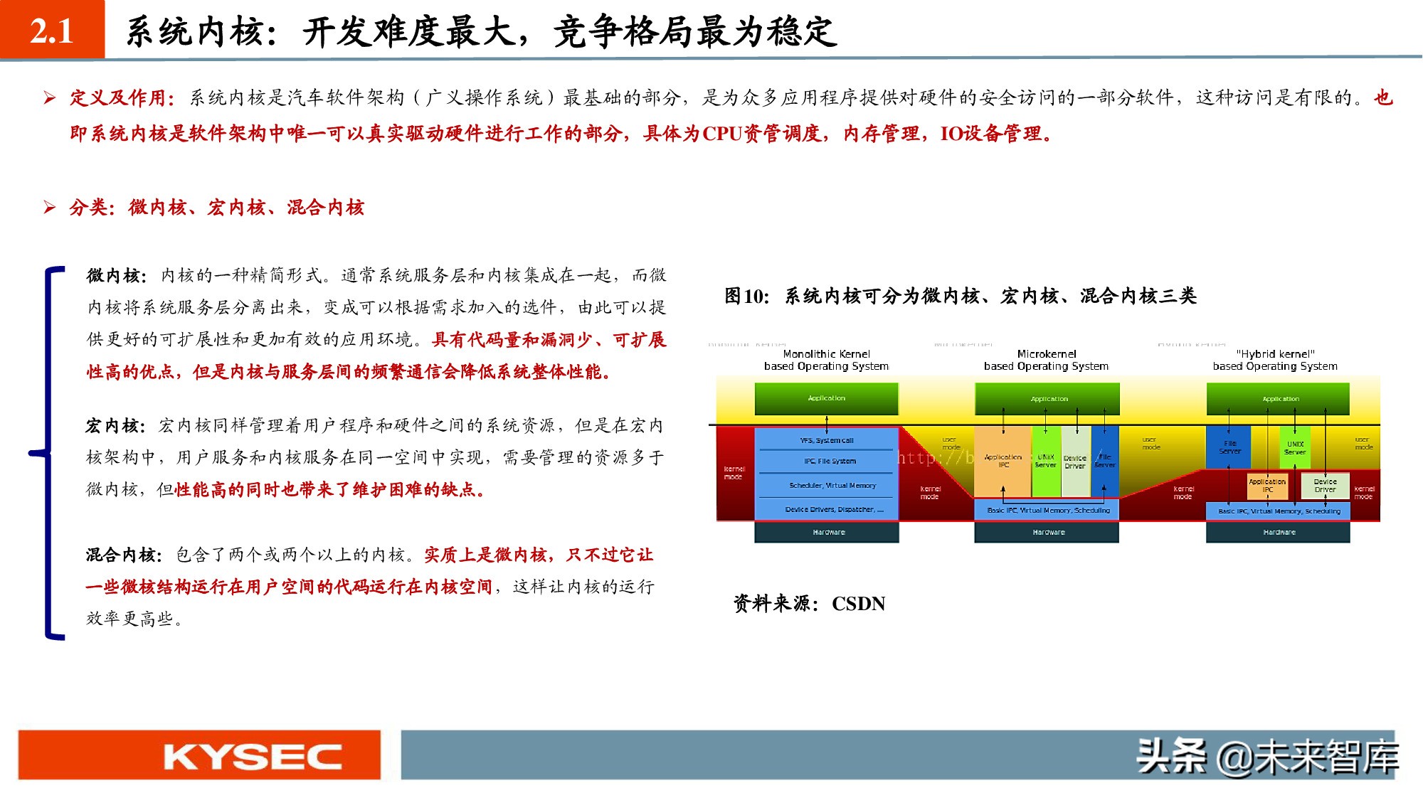 汽车软件产业深度报告：SOA软件架构促使软件定义汽车成为现实