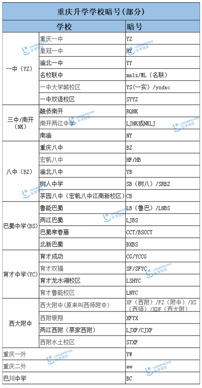 不懂NK、ZX这些重庆升学暗号，还怎么升学？
