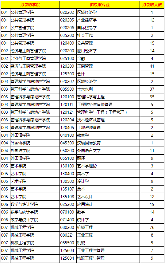 2020年考研院校篇——重庆大学（总篇）