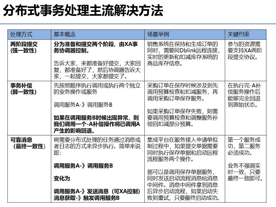 软件行业技术方案编写的核心要素和重点和案例参考