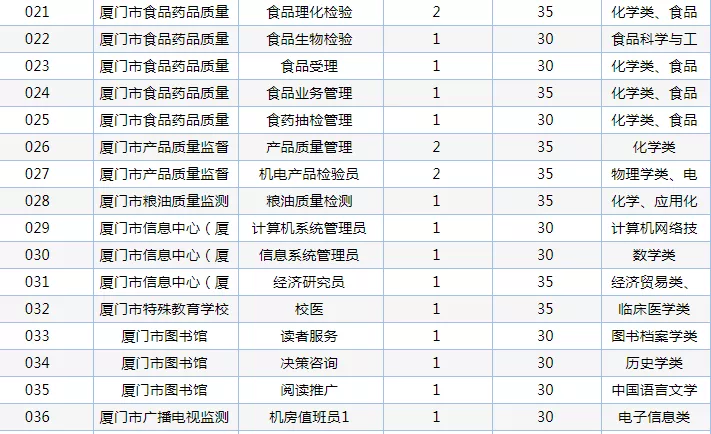 厦门事业单位考试招聘（重磅）